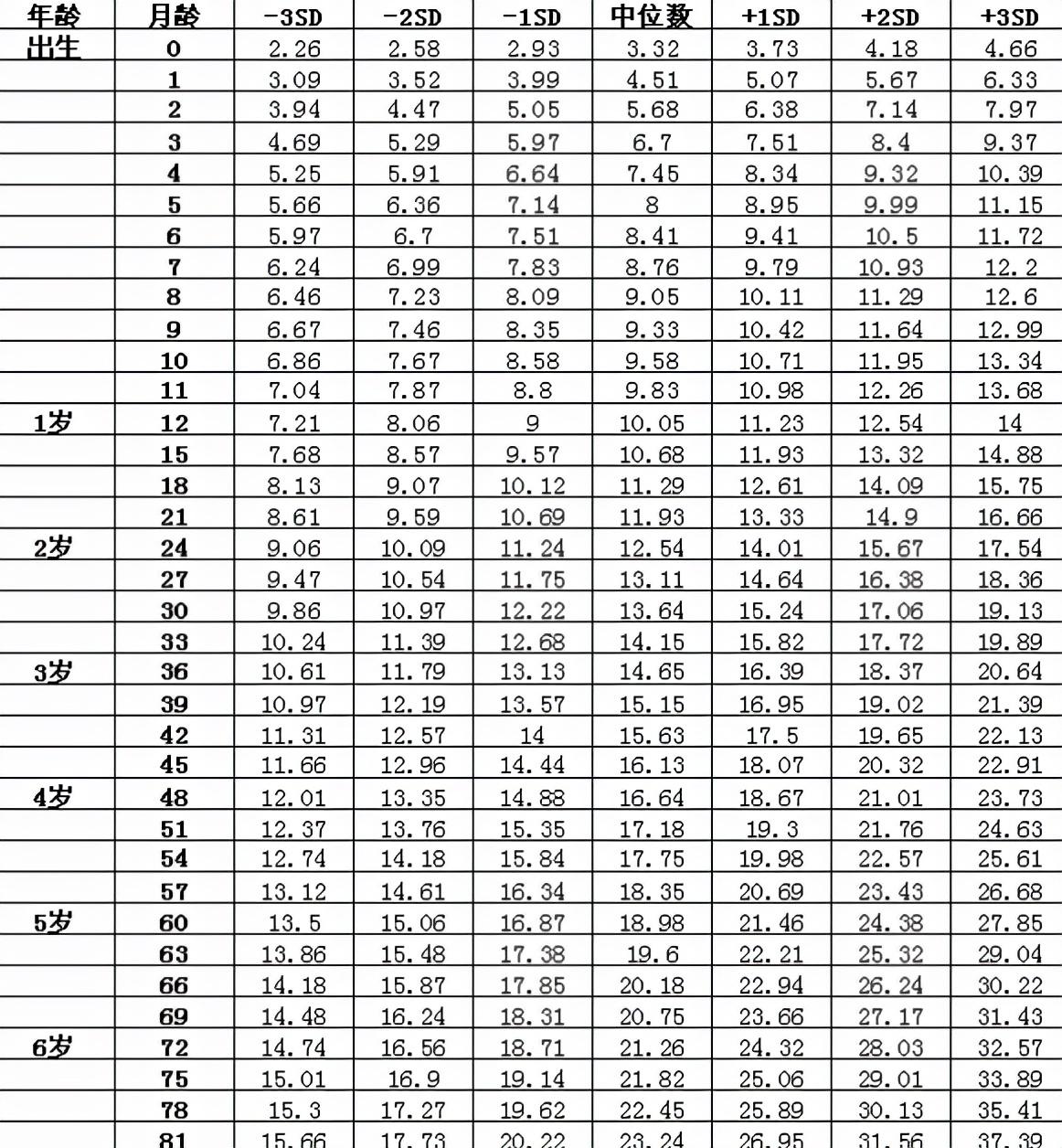 九个月男孩身高体重，生长发育的里程碑