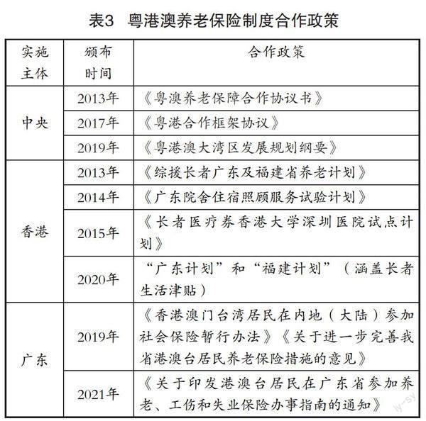 澳门与广东省农保退休，政策联动与民生福祉