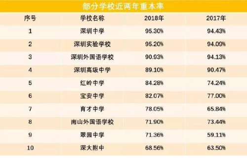 澳门知识专家解读，广东省实验中学2017高考成绩