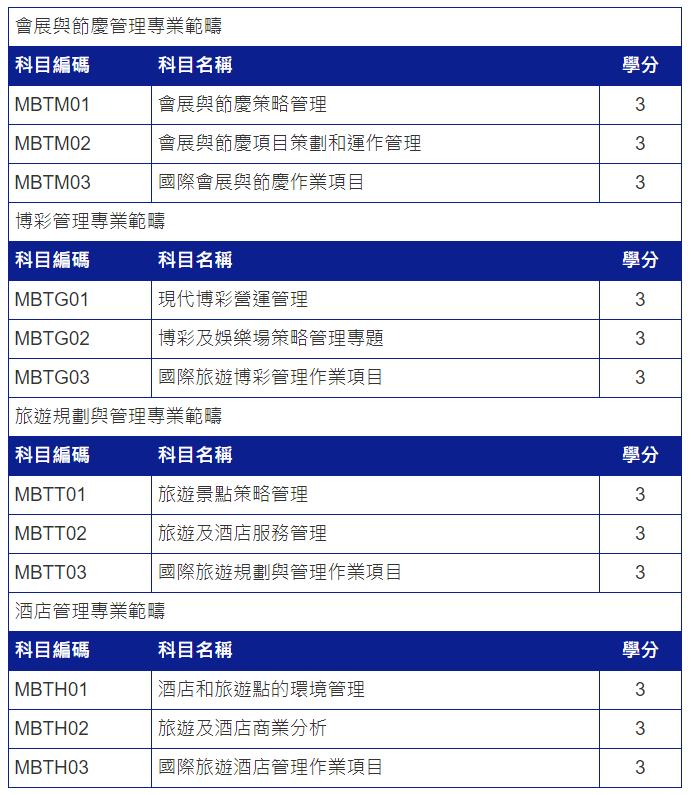 澳门与广东省科目一考试，跨越地域的驾驶知识交流