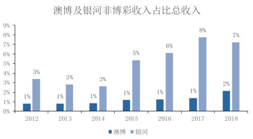 澳门知识系列，广东省专项债务分布深度解析