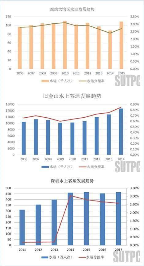 澳门与广东省普通话测试在线报名系统的联动发展