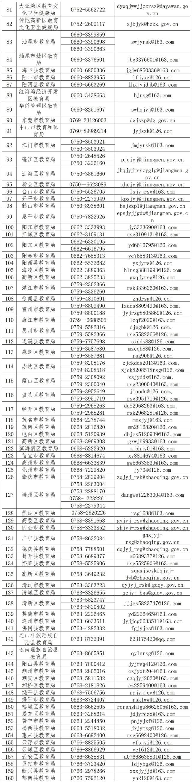 澳门知识系列，广东省的举报电话及其重要性