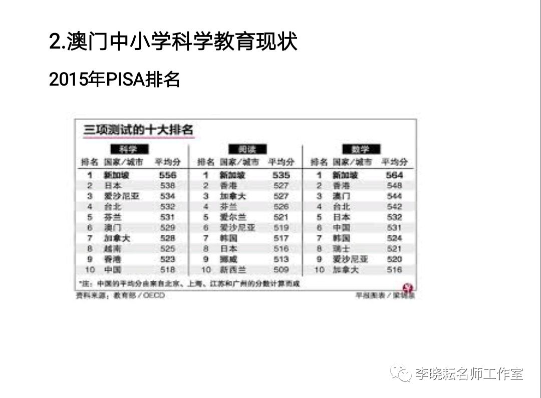 澳门与广东省理科分数段，教育合作的桥梁