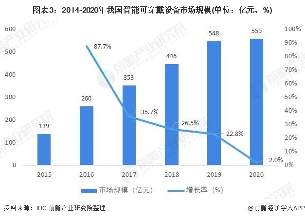 广东省智能家居消费，趋势、挑战与机遇