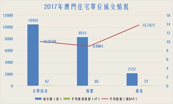 中国房产趋势，澳门房产市场的独特视角