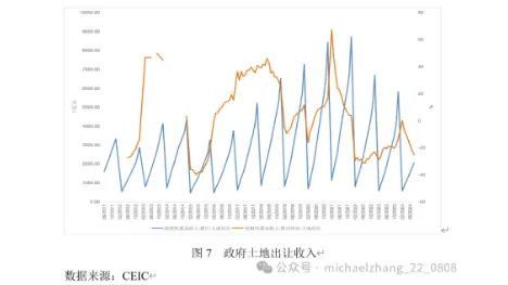 澳门与广东省土地出让金，联动效应与影响分析