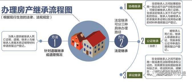 父母遗留房产，澳门法律、继承权与税务解析