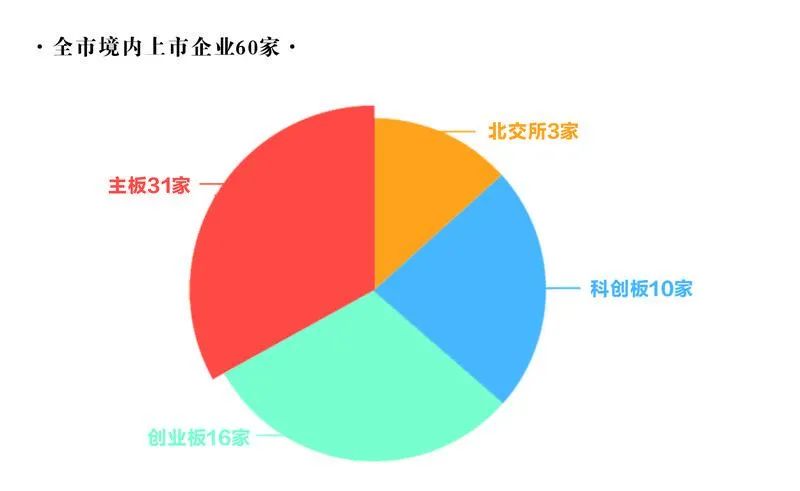 广东量变资本有限公司，澳门金融版图中的新力量