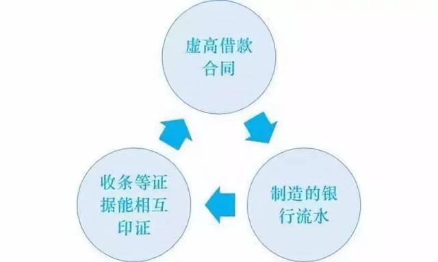 房产证抵押合同，澳门法律视角下的深度解析