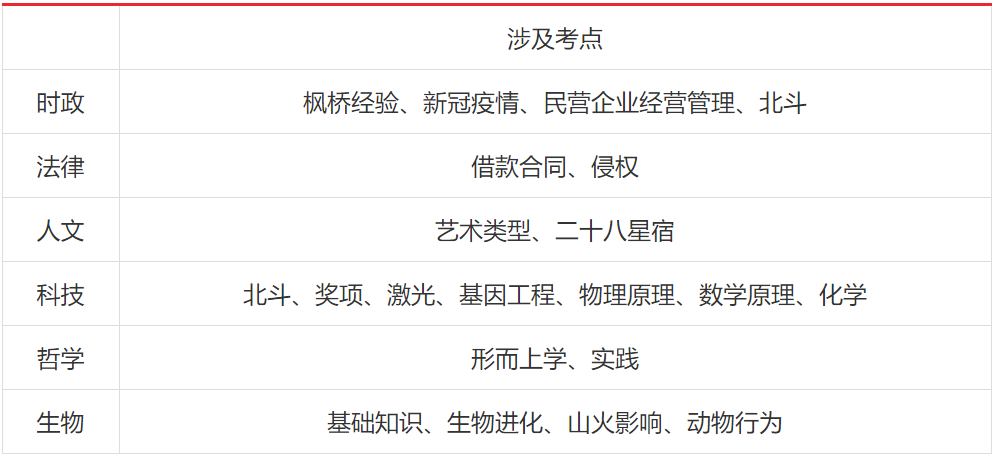 2020广东省考，澳门知识在公务员考试中的新视角