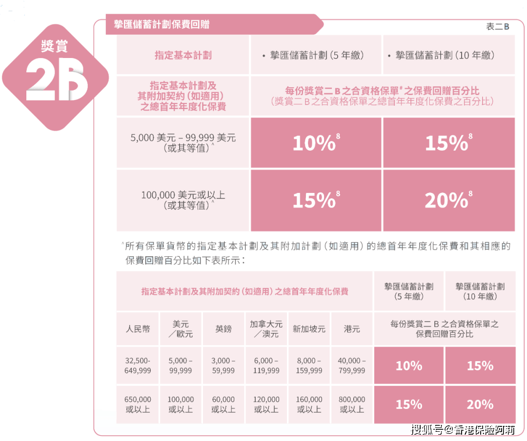 澳门社保第一个月扣多少钱，全面解析与注意事项