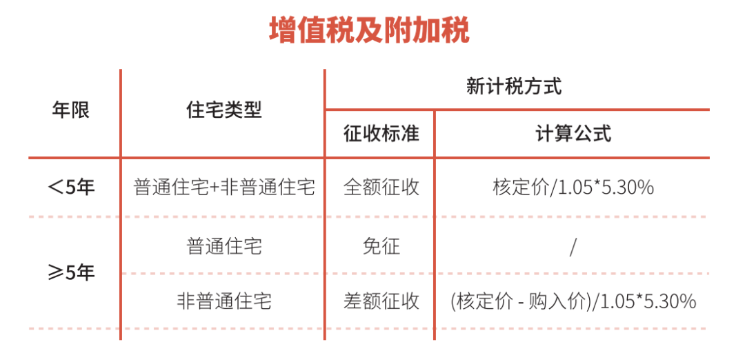 澳门首套房是否需要交房产税？